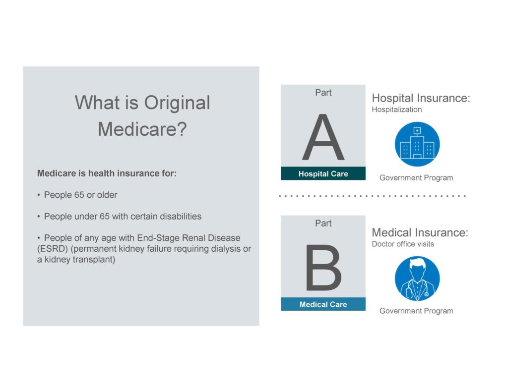 Graphic showing explanation of original Medicare as it pertains to Medicare and Medi-Cal.